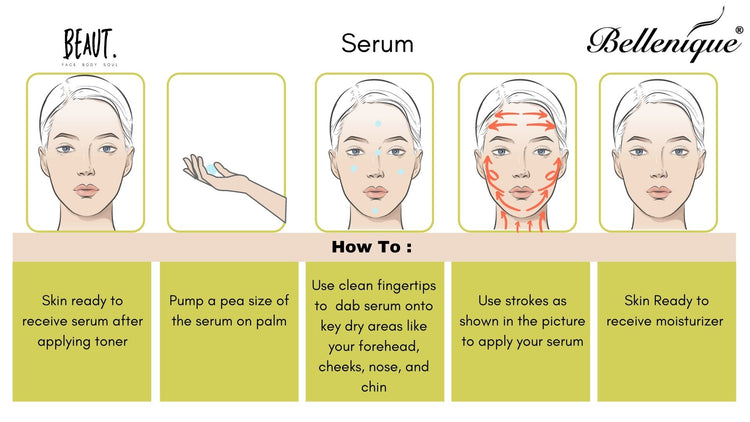 Bellenique Vitamin C Serum Lotion Refines and brightens skin, leaving a glowing complexion 150ml Made in USA - BEAUT.