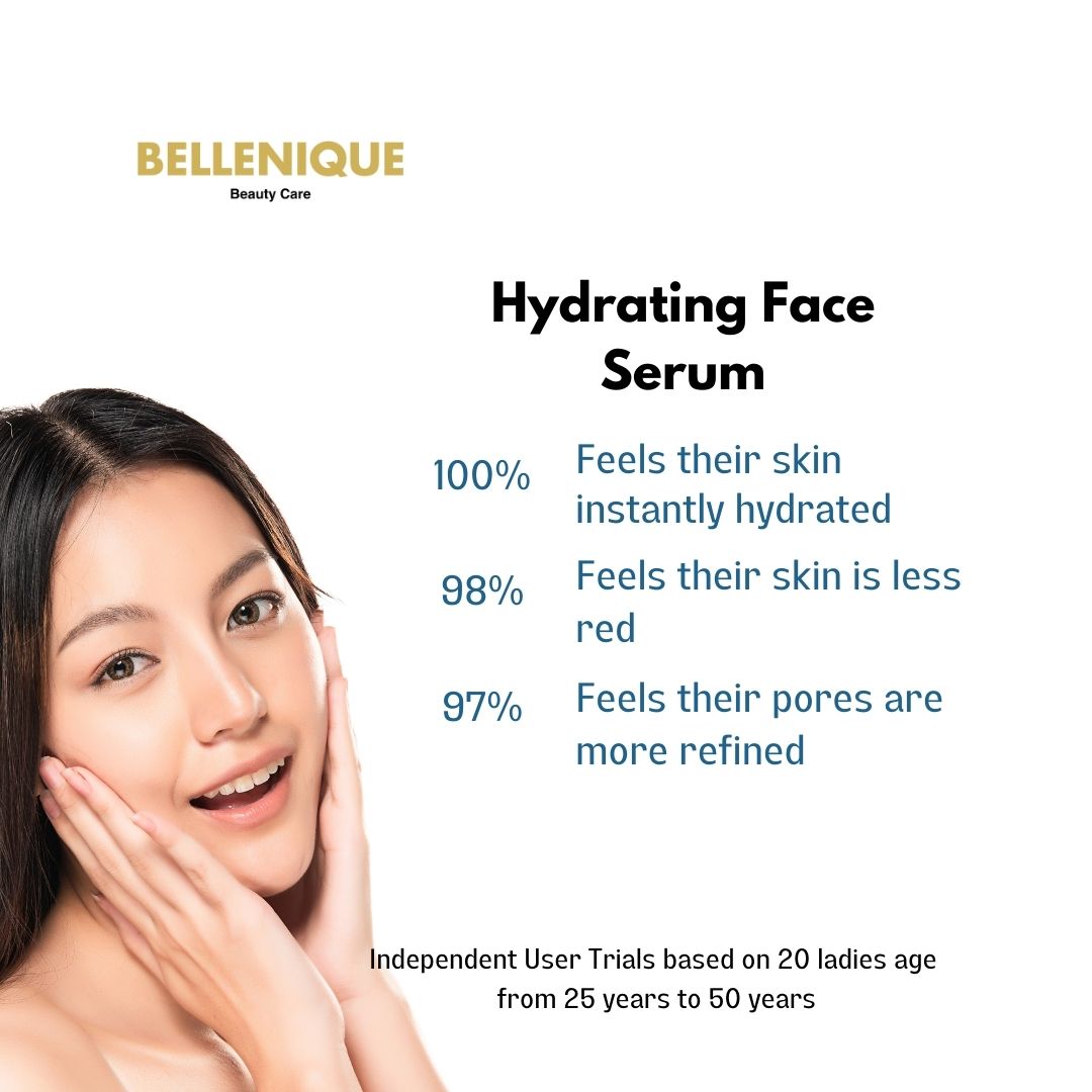 Customer who did the trial on Bellenique Hydrating Face Serum  100%Feels their skin instantly hydrated 98% Feels their skin is less red 97% Feels their pores are more refined