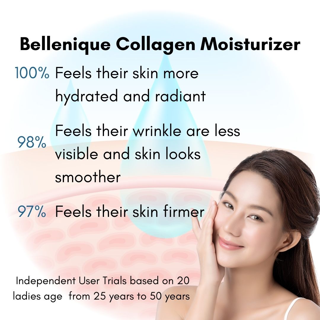 Bellenique Collagen Moisturizer Plumps, lifts, firms Erases and prevents wrinkles 50ml Made in USA - BEAUT.